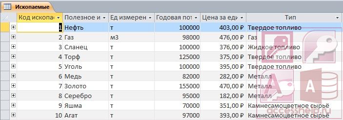 База данных Access Добыча полезных ископаемых
