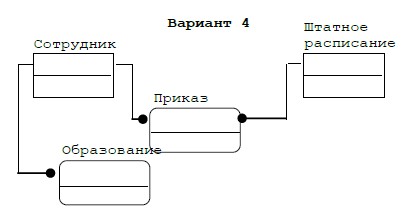 Разработка базы данных Access Кадры предприятия