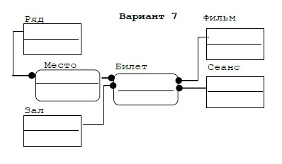 Разработка базы данных Access Кинотеатр