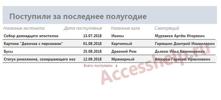 БД Access Музей