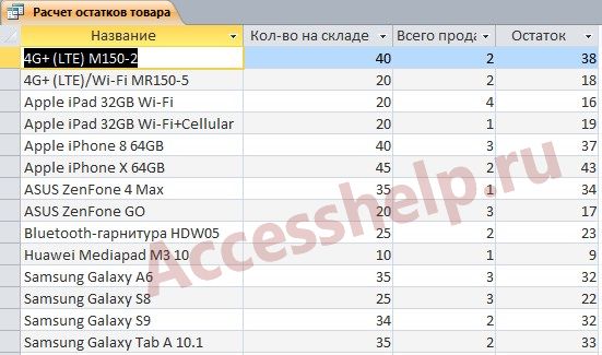 База данных Access Продажа мобильных телефонов
