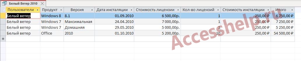 База данных Access Программные продукты