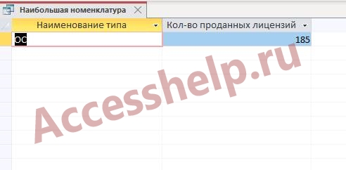 База данных Access Программные продукты