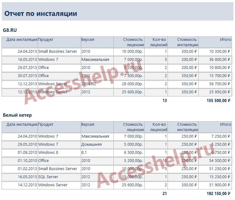 База данных Access Программные продукты