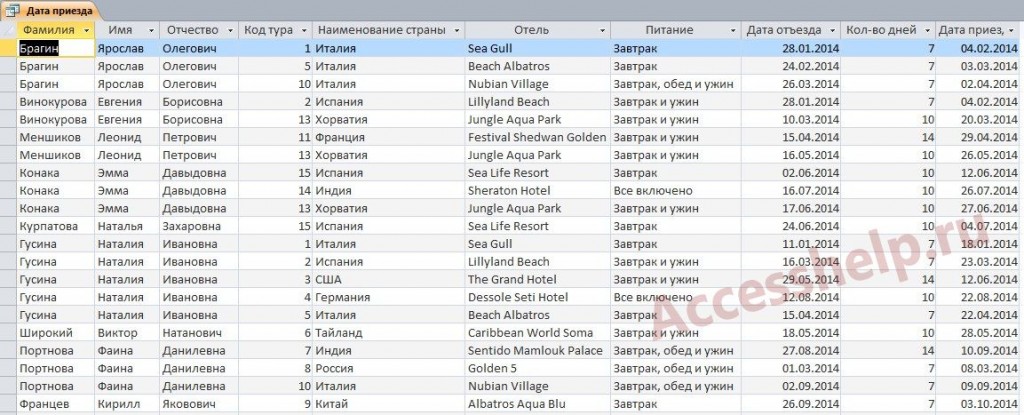 База данных Access Путешествие