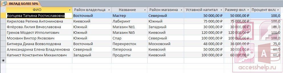 Курсовая Работа База Данных Продуктовый Магазин