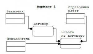 Разработка базы данных Access Ведение архива договоров
