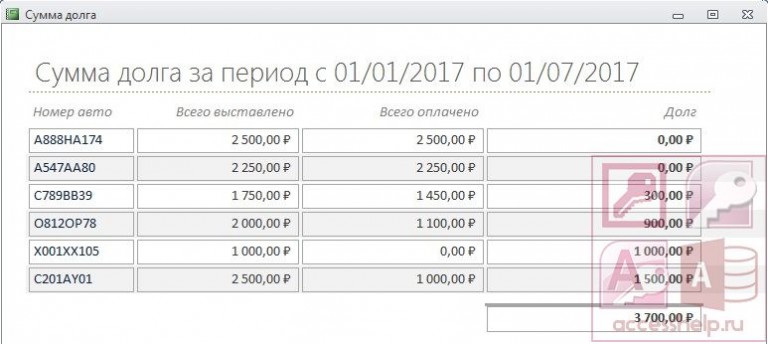 Автострахование база данных