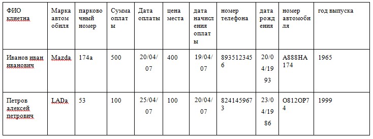 База данных Access Автостоянка