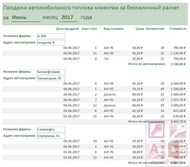 База данных Access Автозаправки