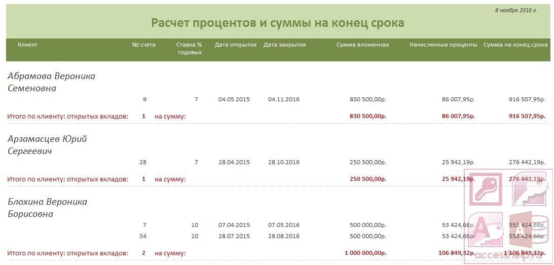 Курсовая Работа База Данных Учета Вкладов