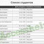 База данных Access Личные данные о студентах