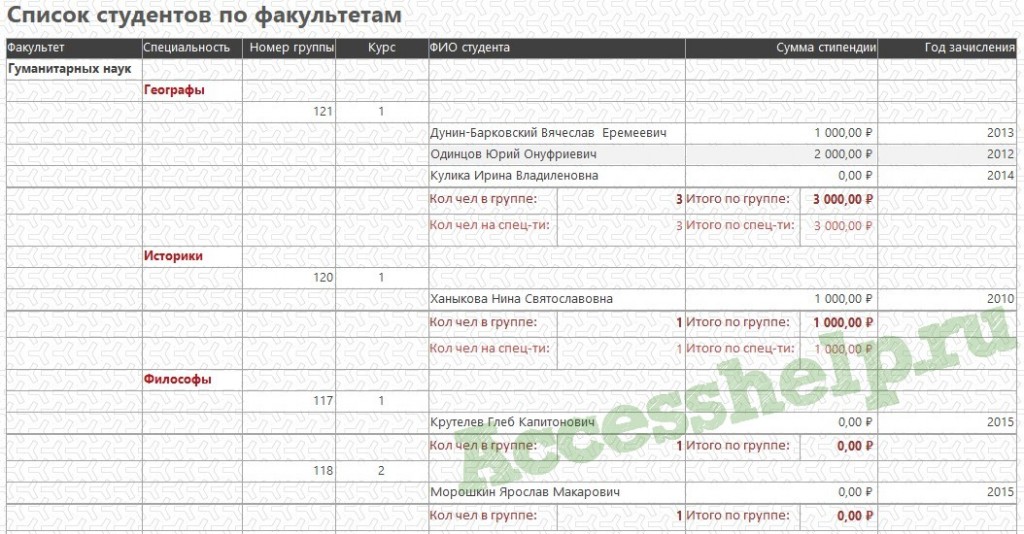 База данных Access Личные данные о студентах