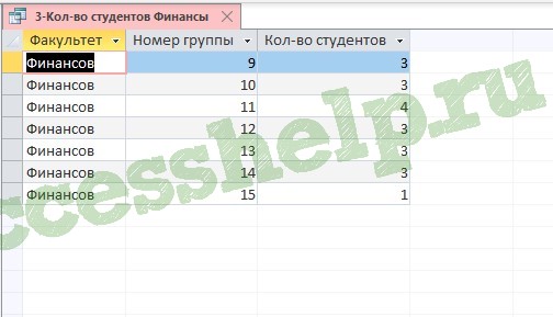 База данных Access Личные данные о студентах