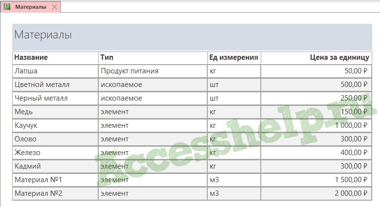 База данных Access Производство