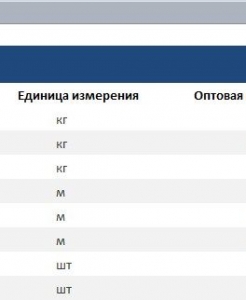 Готовая база данных Access Реализация готовой продукции