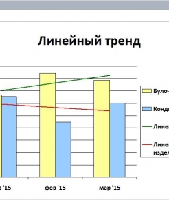 Готовая база данных Access Пекарня