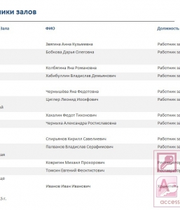 Готовая база данных Access Музей