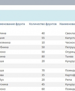Готовая база данных Access Поставки овощей и фруктов
