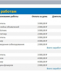 Готовая база данных Access Распределение дополнительных обязанностей