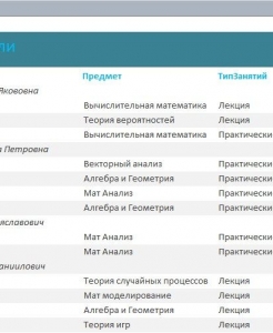 Готовая база данных Access Распределение учебной нагрузки