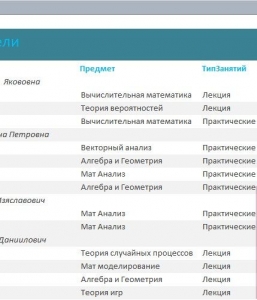 Готовая база данных Access Распределение учебной нагрузки