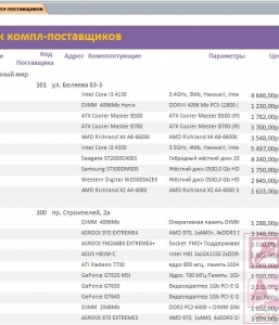 Готовая база данных Access Предприятие по сборке ПК