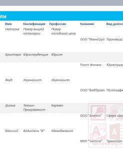 Готовая база данных Access Бюро по трудoустройству