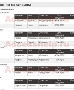 Готовая база данных Access Агентство по трудоустройству