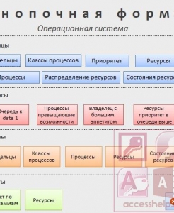 Готовая база данных Access Операционная система