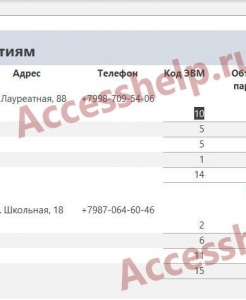 Готовая база данных Access Персональные ЭВМ