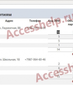 Готовая база данных Access Персональные ЭВМ