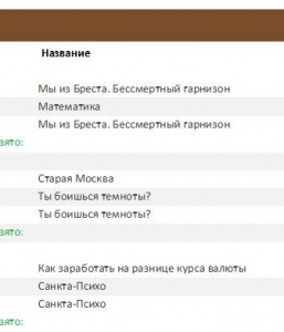 Готовая база данных Access Абонемент библиотеки