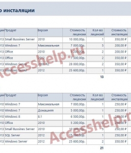 Готовая база данных Access Программные продукты