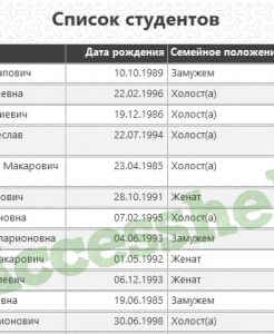 Готовая база данных Access Личные данные о студентах