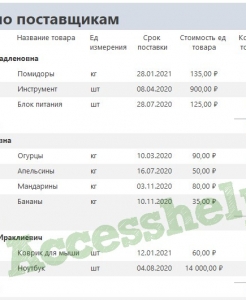 Готовая база данных Access Оптовая база
