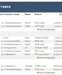 Готовая база данных Access Интернет продажи