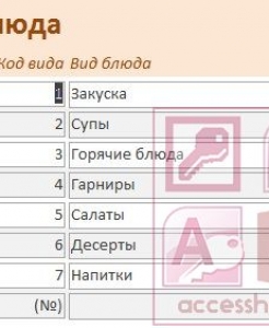 Готовая база данных Access Общепит