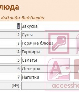 Готовая база данных Access Общепит