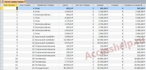 Пошаговое создание диаграмм в базе данных Access