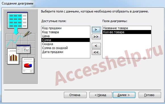 Пошаговое создание диаграмм в базе данных Access