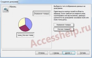 Пошаговое создание диаграмм в базе данных Access