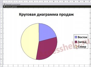 Пошаговое создание диаграмм в базе данных Access