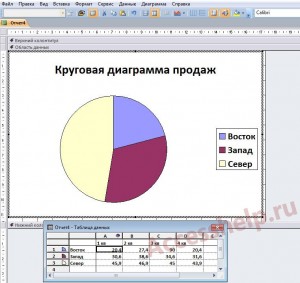 Пошаговое создание диаграмм в базе данных Access