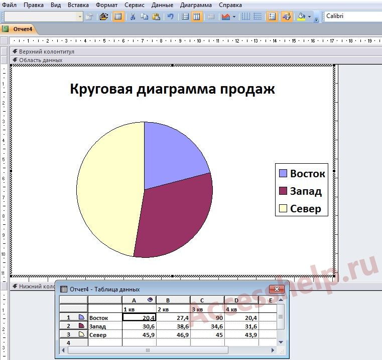 Access как создать диаграмму