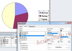 Пошаговое создание диаграмм в базе данных Access
