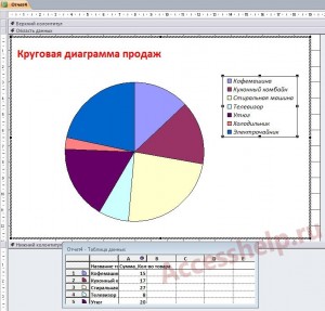 Пошаговое создание диаграмм в базе данных Access