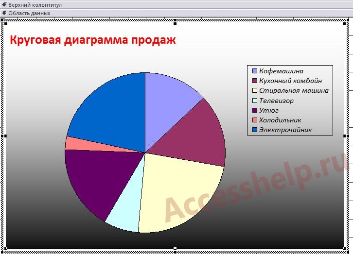 Пошаговое создание диаграмм в базе данных Access