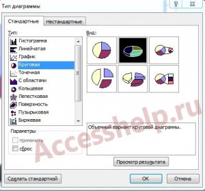 Пошаговое создание диаграмм в базе данных Access