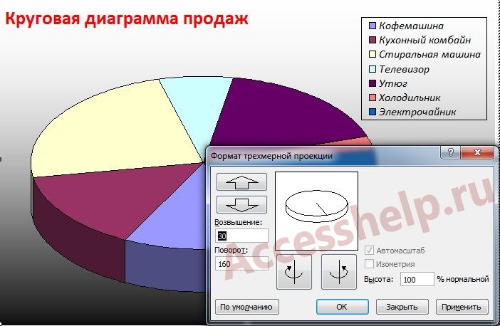 Пошаговое создание диаграмм в базе данных Access